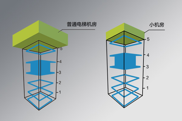 小机房电梯