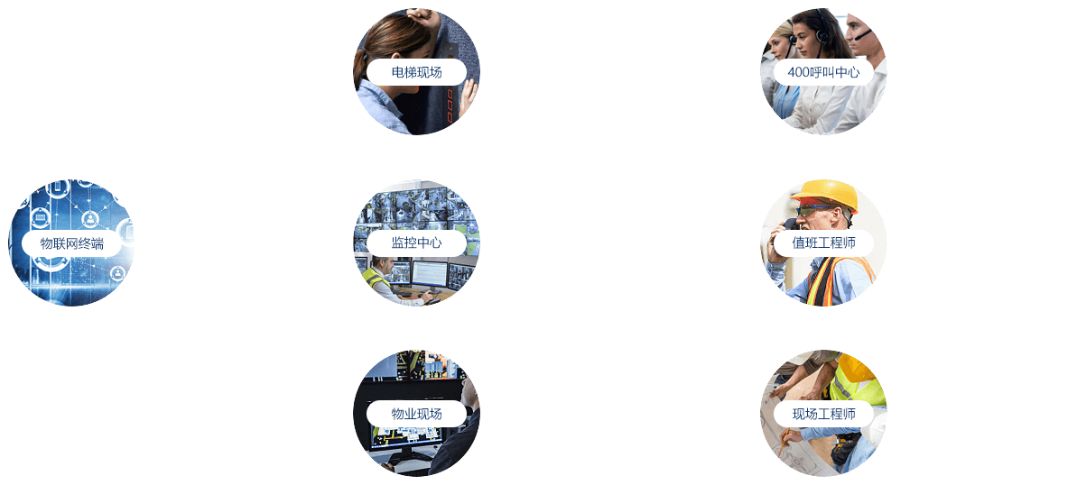 物联网全程监控，积极争取电梯零故障