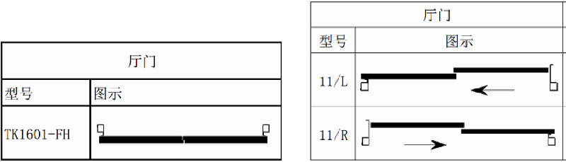 电梯开门方式