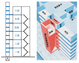 杏盛旧楼加装电梯的解决方案