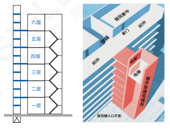 杏盛旧楼加装电梯的解决方案